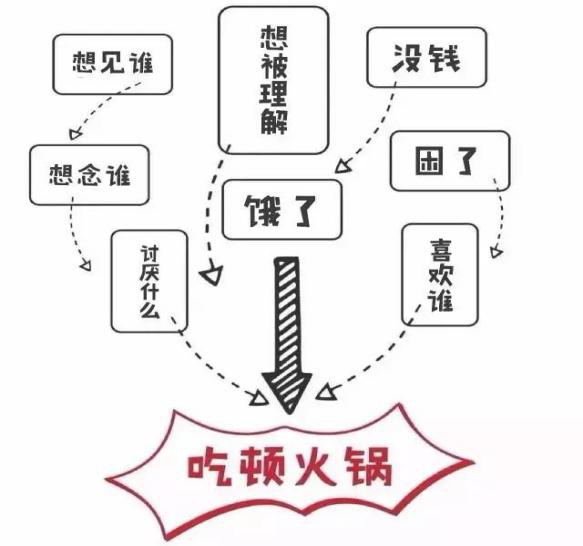 支持重庆火锅企业有方法的开展自救--紧拥政府决策 安全第一 不等不靠 自力更生